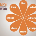 8 Steps to Content Curation