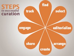 8 Steps to Content Curation